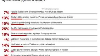 Wyniki sondy z 2 lutego