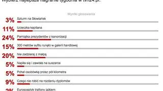 Wyniki sondy z 2 maja