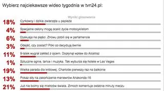 Wyniki sondy z 20 czerwca