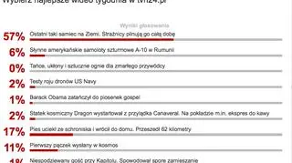 Wyniki sondy z 20 kwietnia