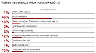 Wyniki sondy z 21 listopada