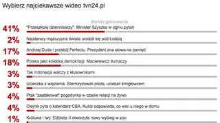 Wyniki sondy z 21 marca
