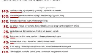 Wyniki sondy z 21 września