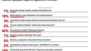 Wyniki sondy z 22 listopada