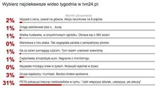 Wyniki sondy z 22 sierpnia