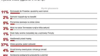 Wyniki sondy z 22 września