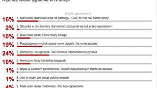 Wyniki sondy z 23 lutego