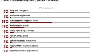 Wyniki sondy z 24 stycznia