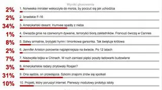 Wyniki sondy z 25 kwietnia 