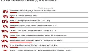 Wyniki sondy z 25 maja
