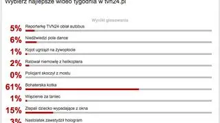 Wyniki sondy z 26.05