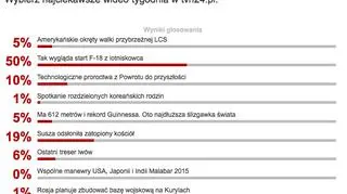 Wyniki sondy z 26 października