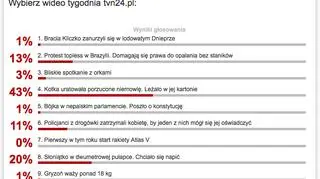 Wyniki sondy z 26 stycznia