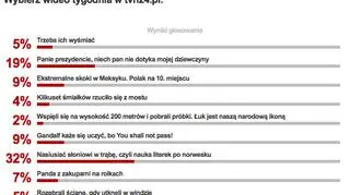 Wyniki sondy z 27 października
