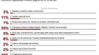Wyniki sondy z 28 lipca