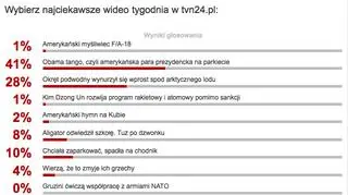 Wyniki sondy z 28 marca