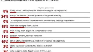 Wyniki sondy z 29 czerwca
