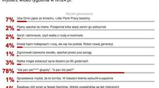 Wyniki sondy z 29 lutego