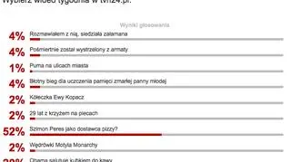 Wyniki sondy z 29 września