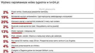 Wyniki sondy z 30 maja