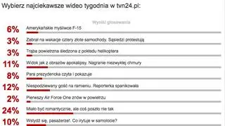 Wyniki sondy z 4 kwietnia