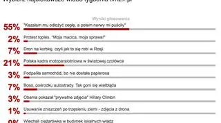 Wyniki sondy z 4 maja