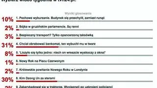 Wyniki sondy z 5 stycznia
