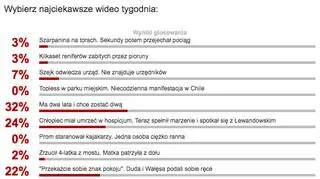 Wyniki sondy z 5 września