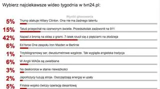 Wyniki sondy z 6 czerwca
