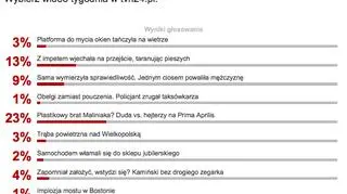 Wyniki sondy z 6 kwietnia