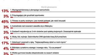 Wyniki sondy z 6 stycznia