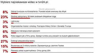 Wyniki sondy z 7 listopada