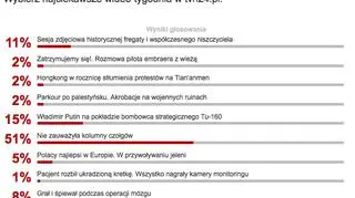 Wyniki sondy z 8 czerwca