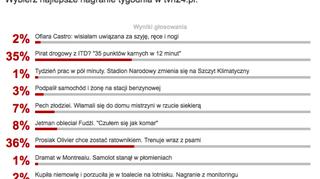 Wyniki sondy z 8 listopada