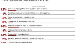 Wyniki sondy z 8 lutego