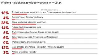 Wyniki sondy z 8 sierpnia