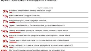 Wyniki sondy z 9 listopada