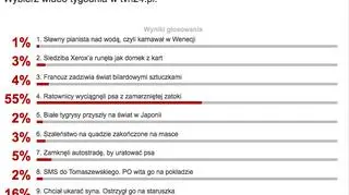 Wyniki sondy z 9 lutego