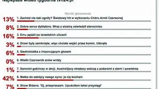 Wyniki sondy z 9 stycznia