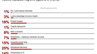 Wyniki sondy z dnia 1 listopada