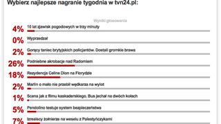 Wyniki sondy z dnia 2 września