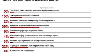 Wyniki sondy z dnia 9 września