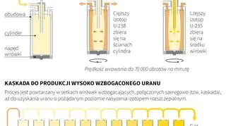 Wzbogacanie uranu