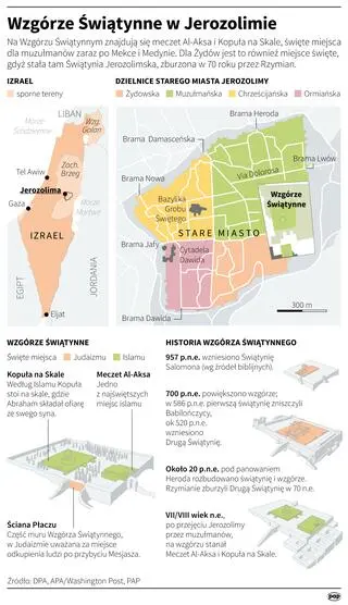Aktualnie czytasz: Benjamin Netanjahu "zachowa status quo" meczetu Al-Aksa na Wzgórzu Świątynnym