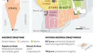 Wzgórze Świątynne w Jerozolimie