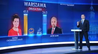 Za kulisami Czasu Decyzji w TVN24 