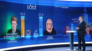 Za kulisami Czasu Decyzji w TVN24