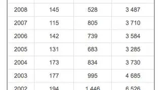 Zaginięcia dzieci w Polsce
