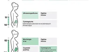Zalecane badania diagnostyczne i konsultacje medyczne