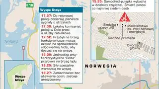Zamach na wyspie Utoya 